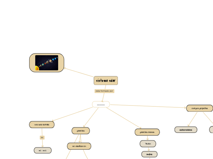 Sistema Solar Mind Map